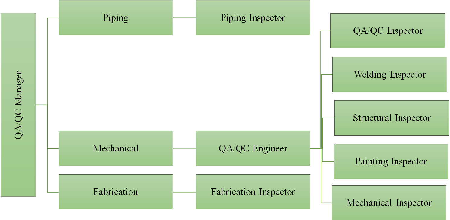 chart-2